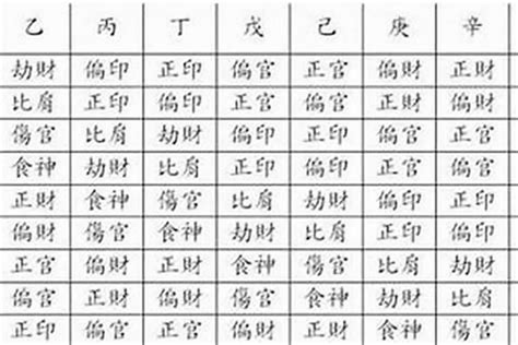 八字看格局|免費八字算命、排盤及命盤解說，分析一生的命運